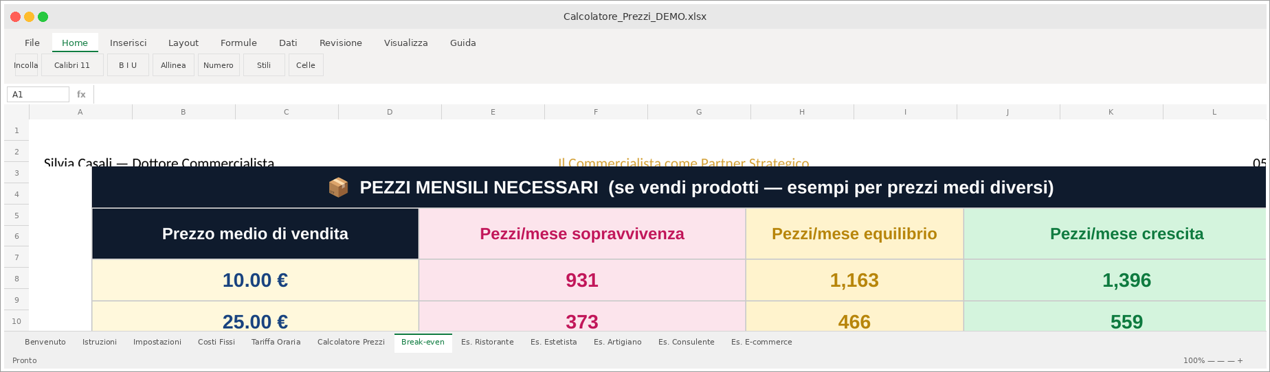 Break-even Pezzi/Mese