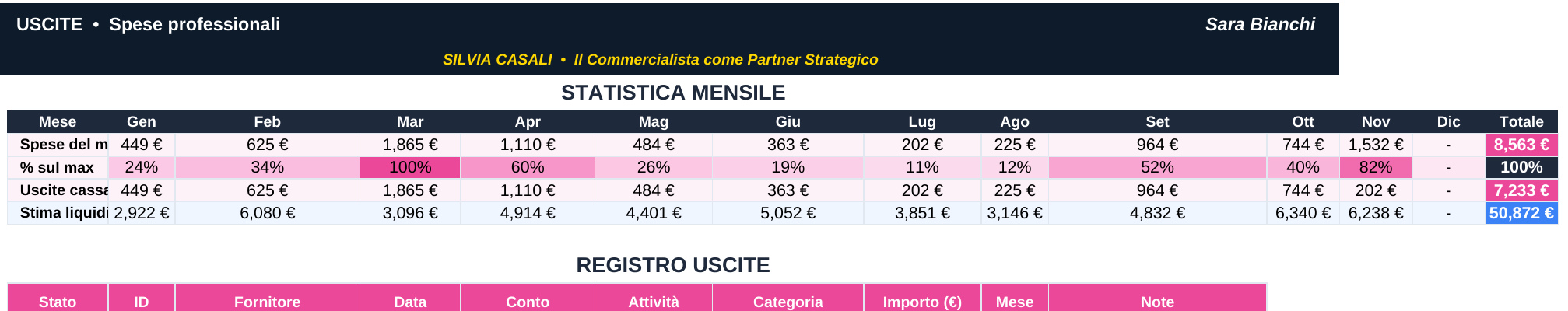 Statistica Uscite