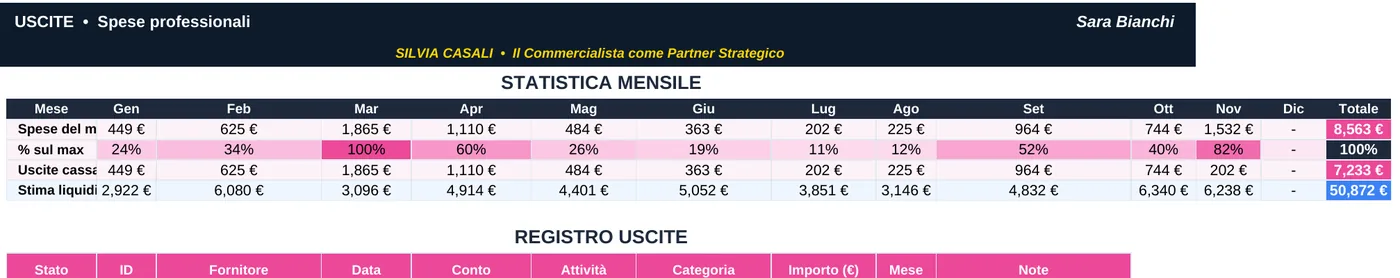 Statistica Uscite