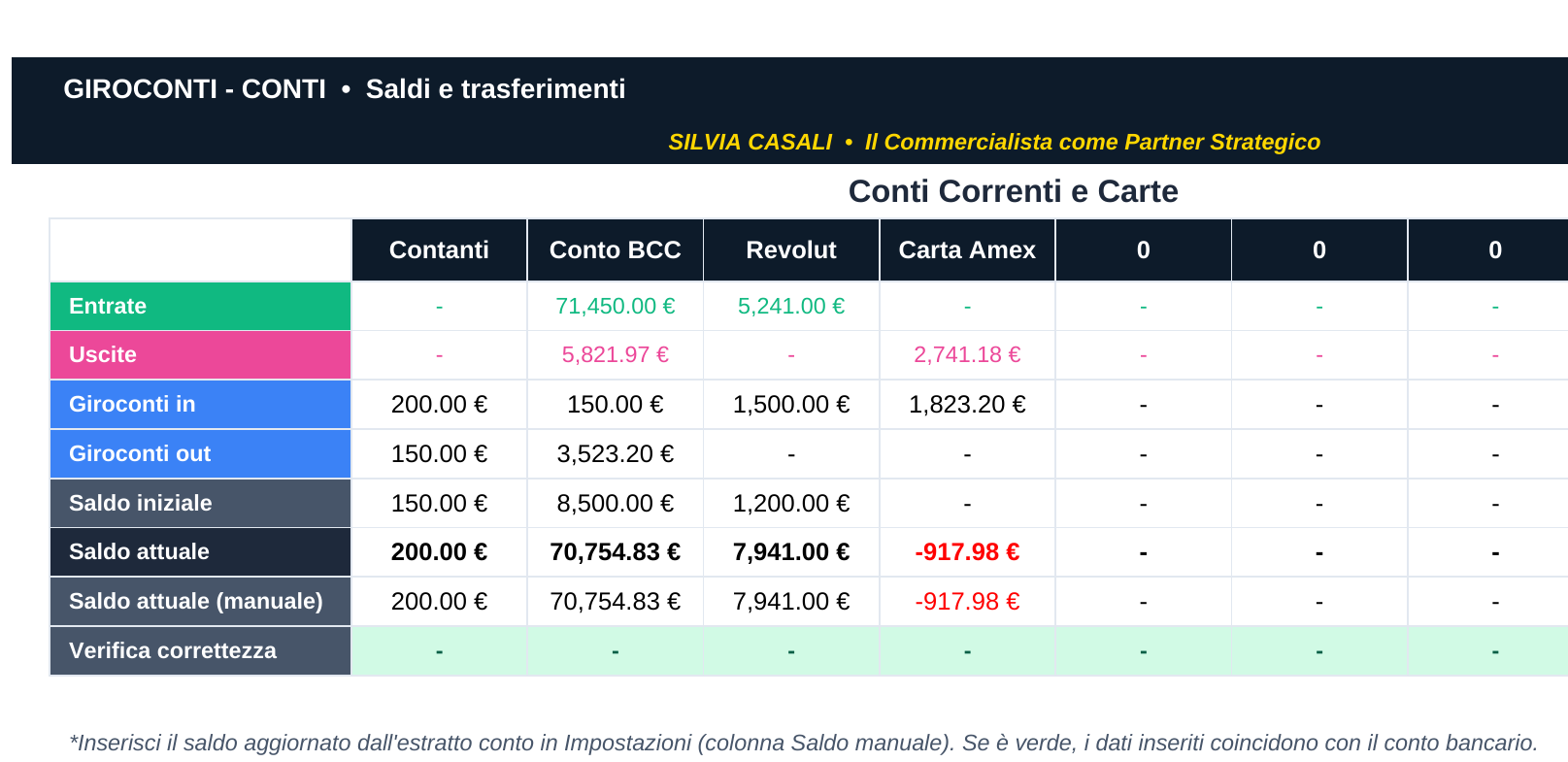 Multi-Conto