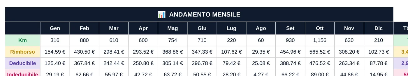 Andamento Mensile